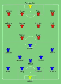 Aufstellung FC Chelsea gegen Manchester United