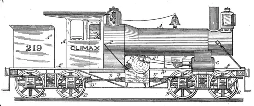 Climax-Lokomotive der Klasse B