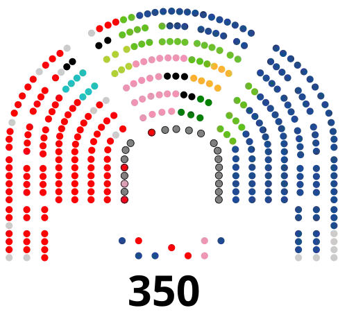 Zusammensetzung des Spanischen Abgeordnetenhauses