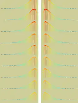 Gleiches für eine vertikale Platte – vertikale Geschwindigkeitskomponente