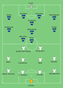 Aufstellung SC Corinthians gegen Boca Juniors