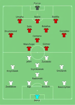 Aufstellung Costa Rica gegen Polen