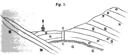 Schnittansicht des Kohleflözes von Saulnot
