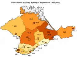 Verteilung der Russen auf der Krim im Jahr 1926