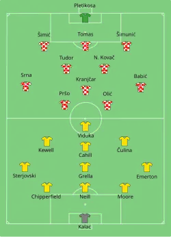 Aufstellung Kroatien gegen Australien