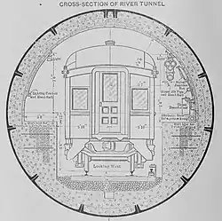 Querschnitt der Unterwassertunnel mit den bahntechnischen Einbauten