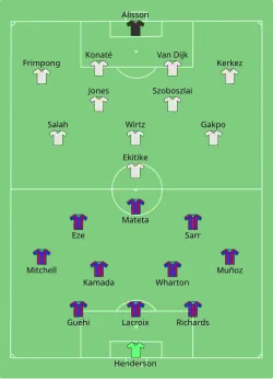 Aufstellung FC Liverpool gegen Crystal Palace