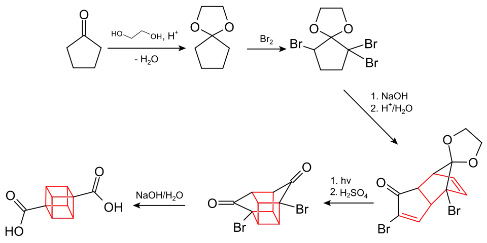 Synthese von Cuban-1,4-dicarbonsäure