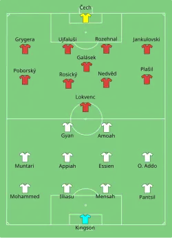 Aufstellung Tschechien gegen Ghana