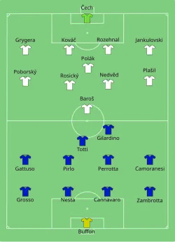 Aufstellung Tschechien gegen Italien