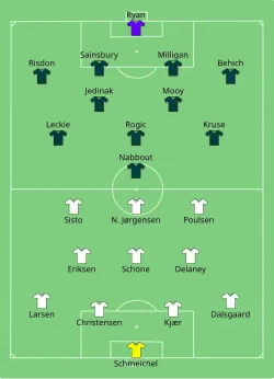 Aufstellung Dänemark gegen Australien