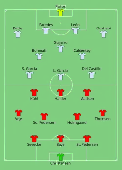 Aufstellung Dänemark gegen Spanien
