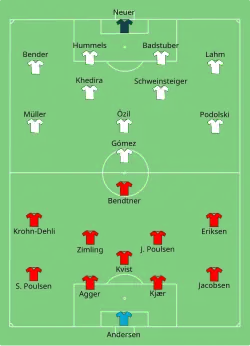 Aufstellung Dänemark gegen Deutschland