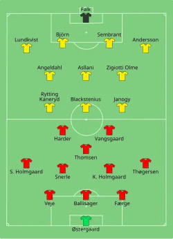 Aufstellung Dänemark gegen Schweden