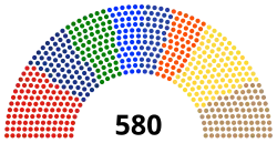 Parlamentsverteilung