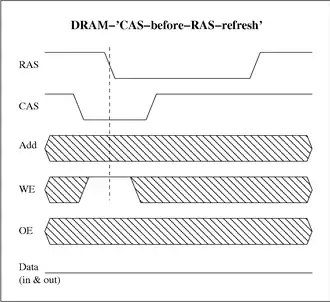 CAS-before-RAS-refresh („CBR refresh“)