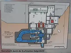 Querschnitt durch das Kraftwerk Galgenbichl