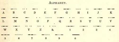 Morsecode (Abbildung 1845)