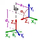 Koordinatensysteme und die zugehörigen Denavit-Hartenberg parameter