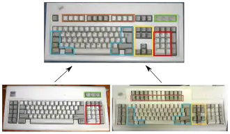 Ursprung des „Enhanced“-101-Tastaturlayouts auf dem Model M (oben): die 84-Tasten IBM AT-Tastatur (links unten) und die IBM 122-Tasten-Terminal-Tastatur (rechts unten).