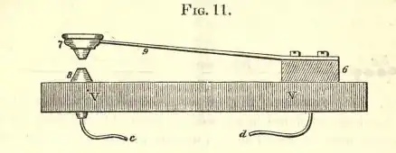 Der Sender – Morse­taste