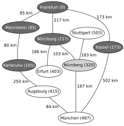 Nächstliegender zu untersuchender Knoten ist nun Nürnberg, Relaxierung mit München und Stuttgart, Neusortieren von Q (1. Erfurt, 2. Augsburg, 3. München, 4. Stuttgart, …)