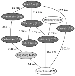Nächstliegender zu untersuchender Knoten ist nun Augsburg, Relaxierung mit München, Neusortieren von Q (1. München, 2. Stuttgart …)