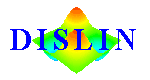 DISLIN