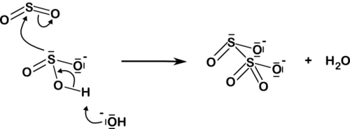 Synthese von Disulfiten aus Alkalihydrogensulfiten mit Schwefeldioxid