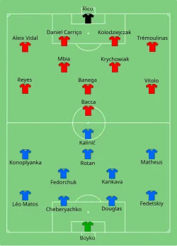 Aufstellung FK Dnipro gegen FC Sevilla