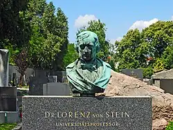Grab Lorenz von Stein