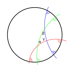Dreieck mit Winkeln im hyperbolischen Raum