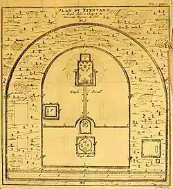 Description de la Chine et de la Tartarie chinoise Band 3 Seite 7, 1735, Plan von Tientang (J. van Solingen 1735)