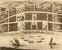 Ansicht des niederländischen Stützpunktes Tuticorin (1752)