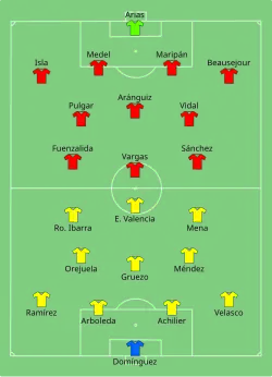 Aufstellung Ecuador gegen Chile