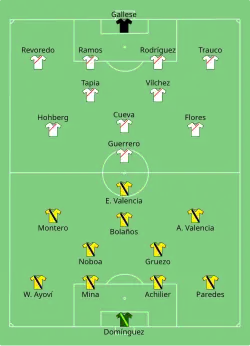 Aufstellung Ecuador gegen Peru