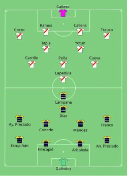 Aufstellung Ecuador gegen Peru