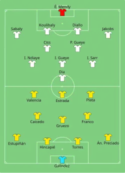 Aufstellung Ecuador gegen Senegal