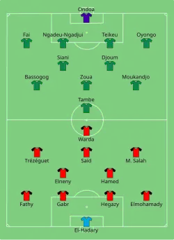 Aufstellung Ägypten gegen Kamerun