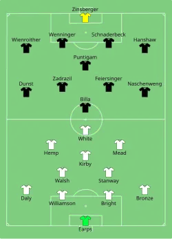 Aufstellung England gegen Österreich