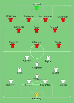 Aufstellung England gegen Kanada