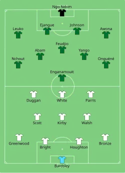 Aufstellung England gegen Kamerun