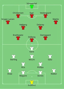 Aufstellung England gegen Dänemark