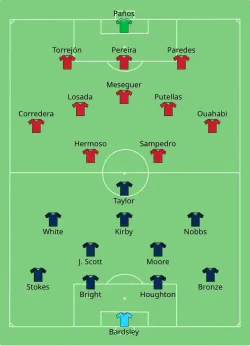 Aufstellung England gegen Spanien