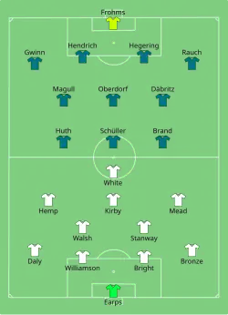 Aufstellung England gegen Deutschland