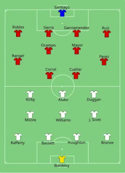 Aufstellung England gegen Mexiko