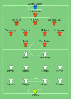Aufstellung England gegen Niederlande