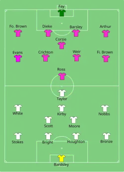 Aufstellung England gegen Schottland