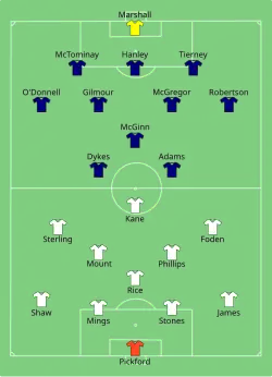 Aufstellung England gegen Schottland