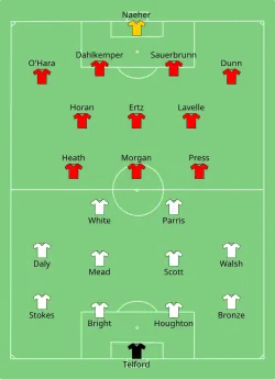 Aufstellung England gegen USA